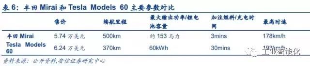 pg电子游戏官方网站：并盘算正在两年内投放3000套燃料电池体例