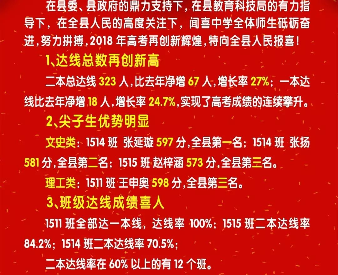 運城高考2021成績_運城高考分數_運城高考成績