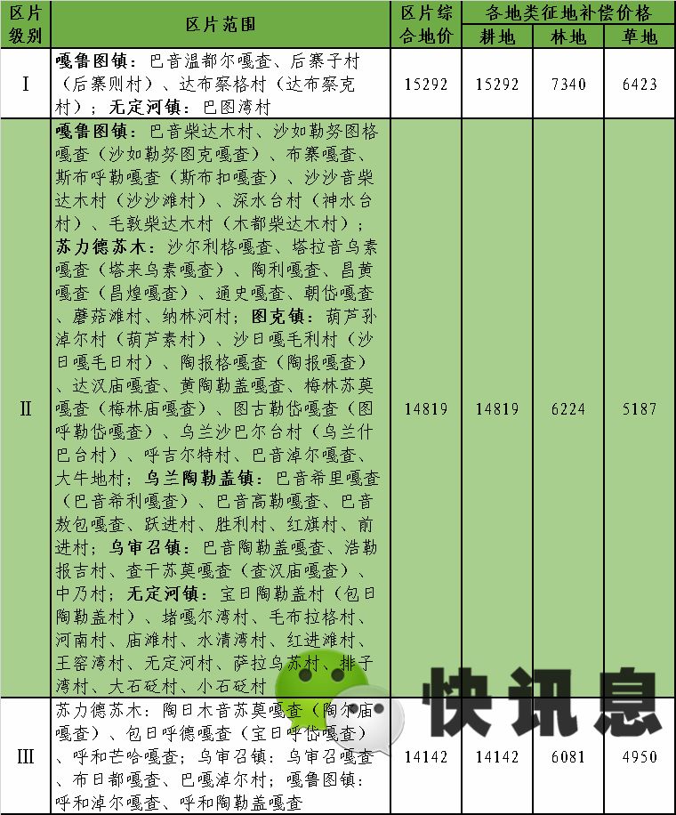 鄂尔多斯市旗县GDP_鄂尔多斯市地图(3)