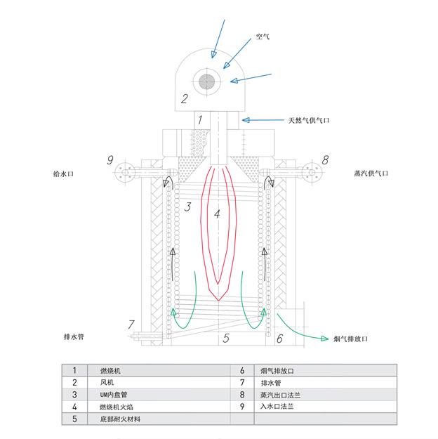 蒸汽锅的原理_电加热蒸汽锅发生器的工作原理