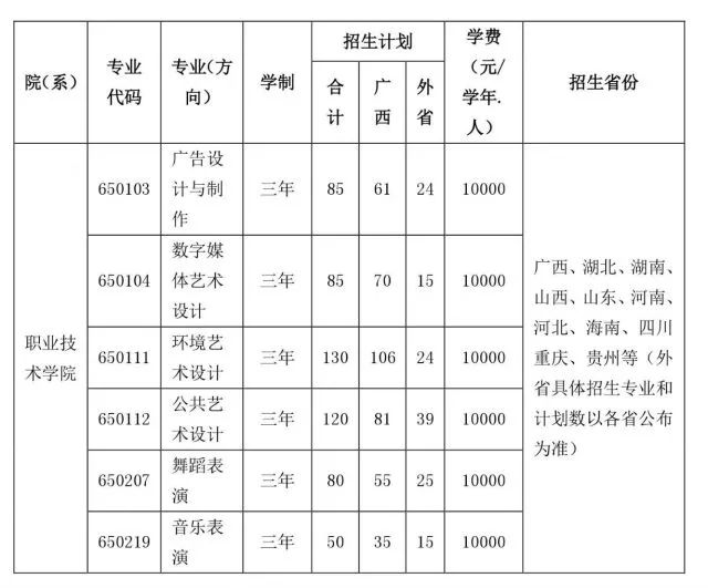 收藏最详细版的广西艺术学院报考指南出炉啦请查收