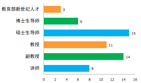 人口雄厚英文_春节英文手抄报