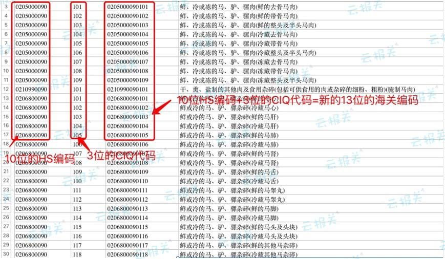 商品有13位编码,这13个数字分别代表什么意思