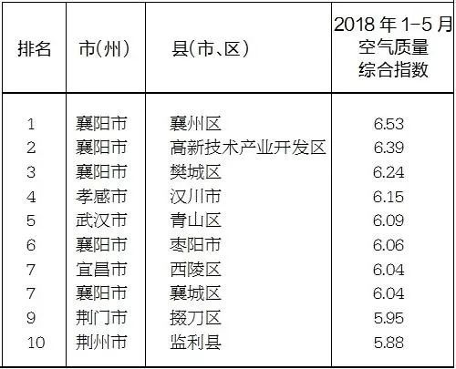 巴东gdp在恩施的排名_恩施巴东牛洞坪在那里(2)