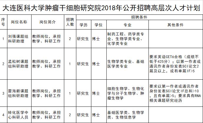 招聘干细胞_中国干细胞集团 苏州分公司招聘启事(3)