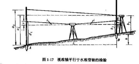 7:a与b点相距80m视准轴相差5mm之内为合格,不需要校准.