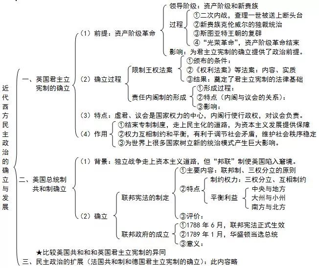 高中9科知识体系图全汇总!百万考生都收藏了!