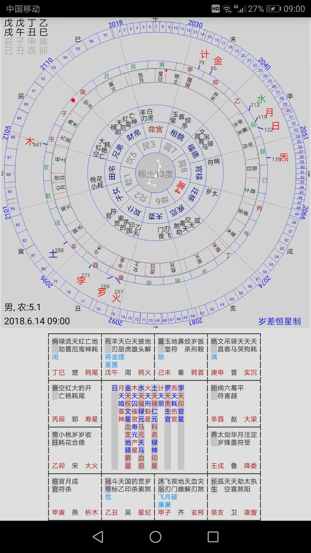 七政四余天星择日简要前言