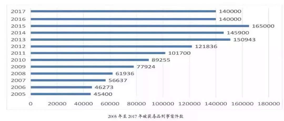 毒品人口_远离毒品手抄报