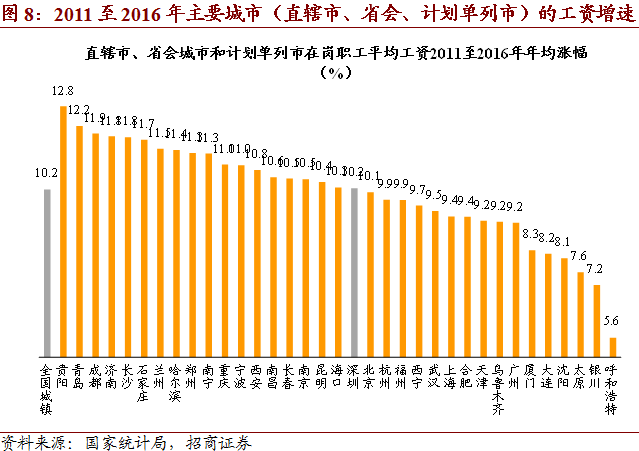 人在gdp增长中所起的作用超过_人在做天在看图片(3)