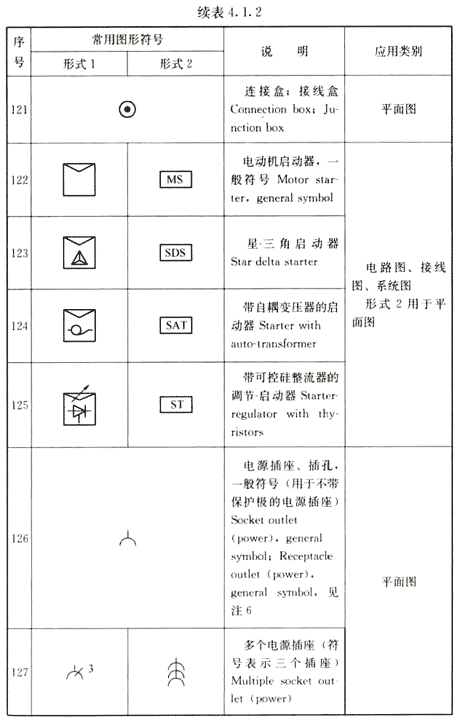 建筑电气制图常用图形符号,灯具,开关,电源插座国标画法