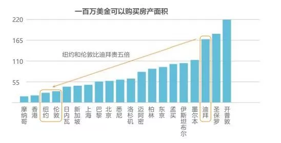 迪拜面积人口_揭秘迪拜神话的真真假假(3)