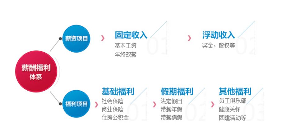 网易游戏  招聘_网易游戏2022届校园招聘全面启动(2)