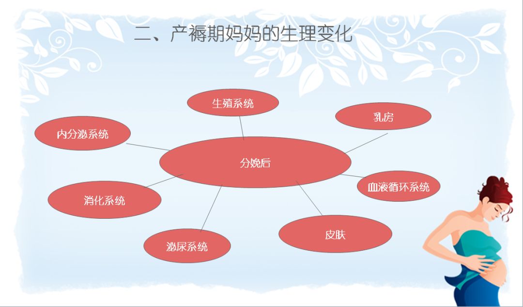 6月28日孕妇学校精彩回顾产褥期保健