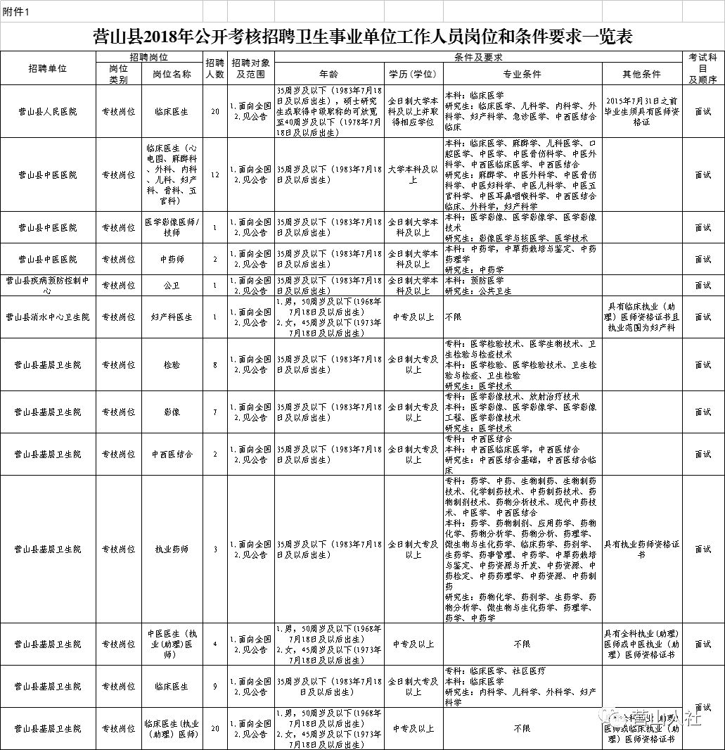 营山人口历年_营山凉面