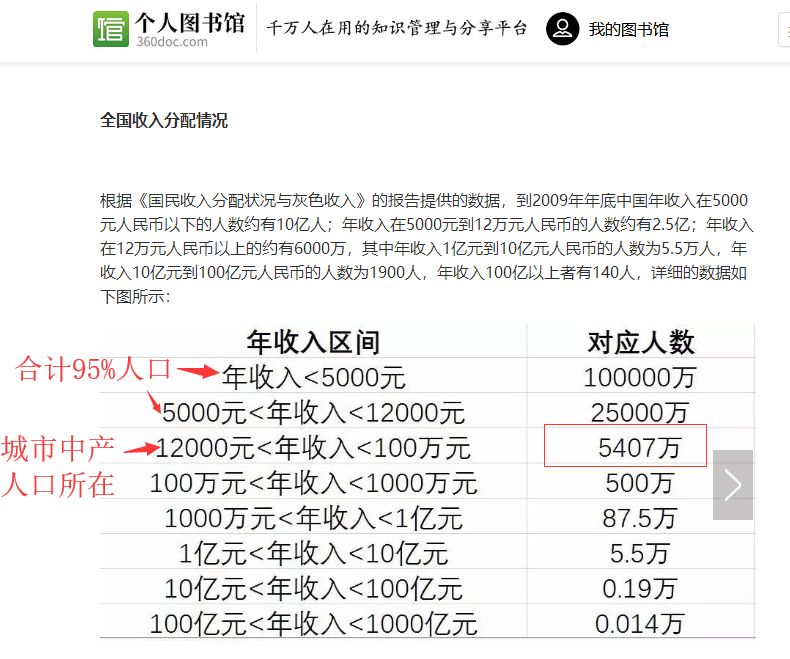 月薪5000，你将碾压95%的中国人？！