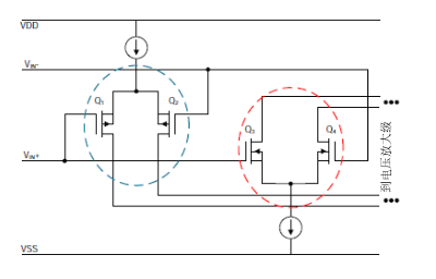 图1.简化的pmos/nmos差分对