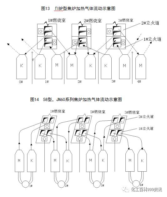 63米焦炉调火汇编(二)