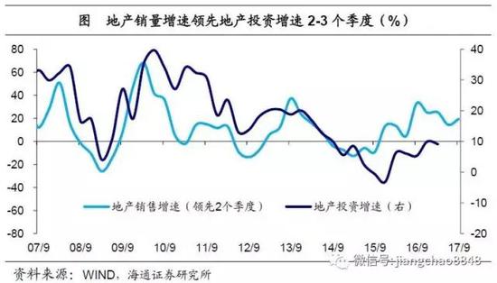 海通姜超:为什么棚改货币化安置成为众矢之的