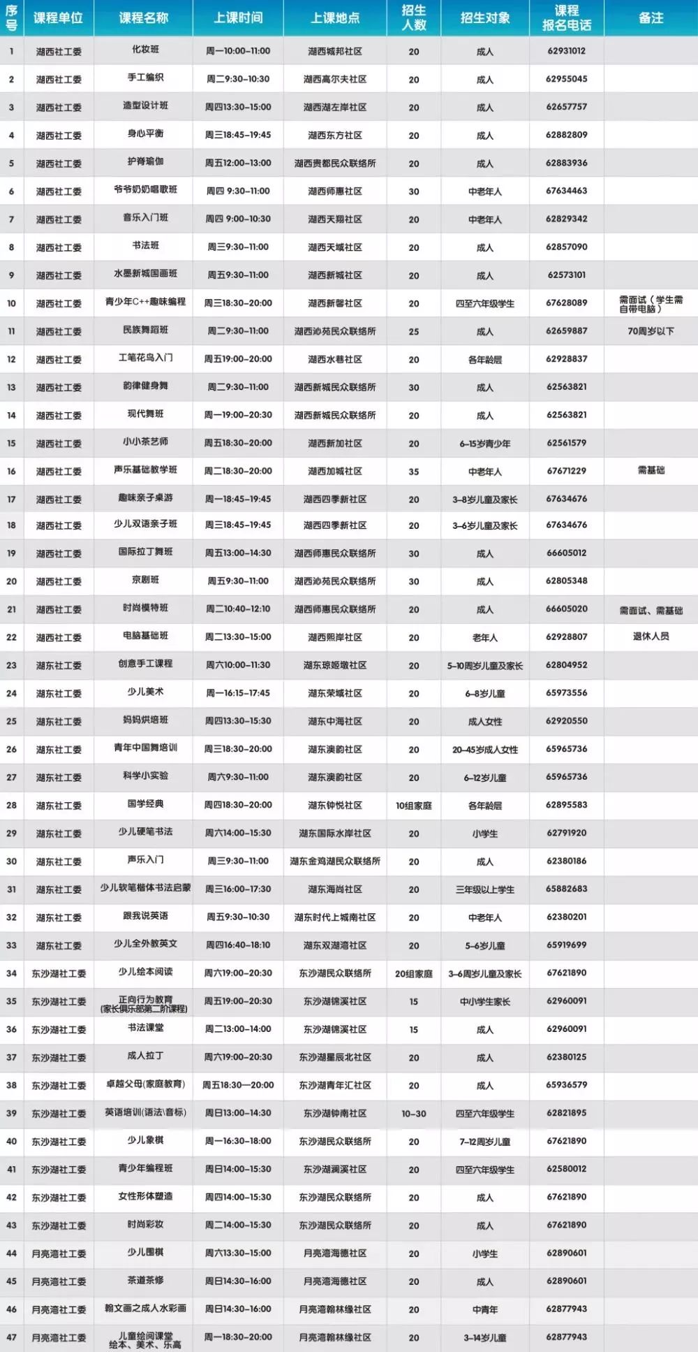 社区人口数_社区登记人口照片(3)