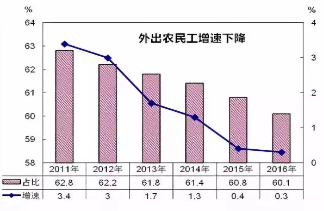 流动人口数量_2014年中国高等教育招生 高考 调查报告(3)