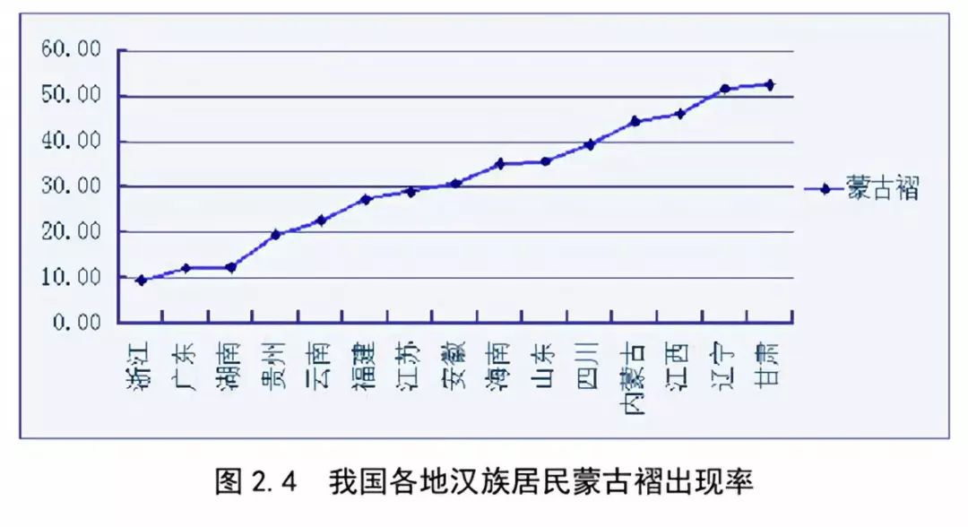 中国人口基因_传承红色基因手抄报(2)