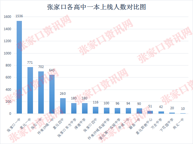 衡水中學高考成績單_高考衡水中學成績怎么查_衡水中學高考成績