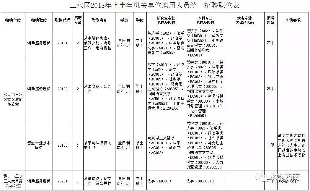 全国人口学历_这个证价值20多万,未来还将升值(2)