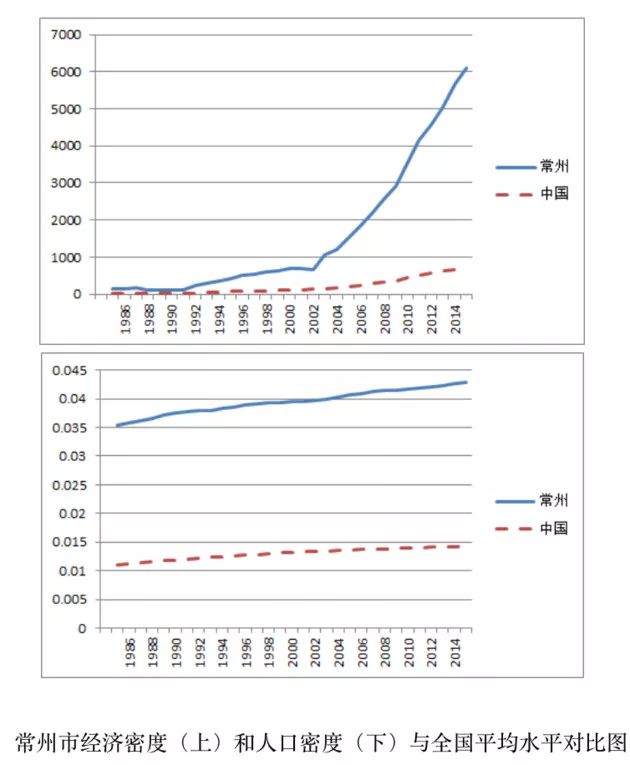 人口密度等级对照表_水的密度与温度对照表