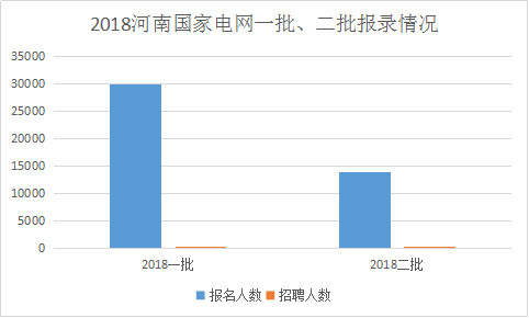 河南电力招聘_2016国家电网许继集团第二批招聘高校毕业生140名(2)