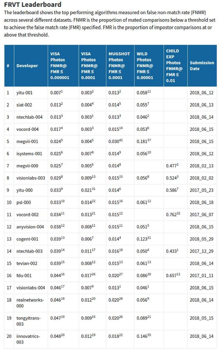 全球人口排名前十位_到底需要多少人口,才能找出11个会踢球的(3)