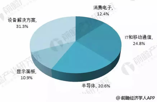 十亿人口占三成_...亿 极度贫困 人口