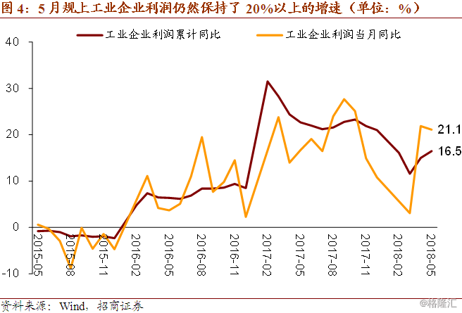 gdp增速5怎么计算_中国gdp增速曲线图(3)