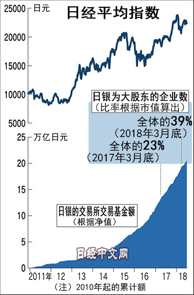 日本经济总量占全球的百分百_日本沙滩全球大美女(3)