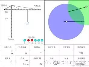 塔吊临近高压线的安全防护技术措施