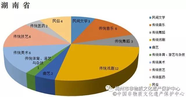 代表性的社区人口数_社区人口普查工作图片