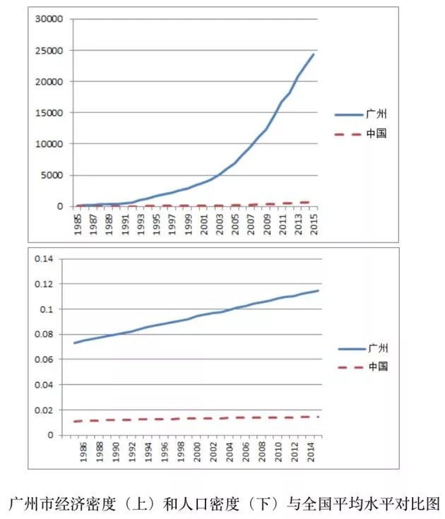 广州人口密度发布_广州密度分区(2)