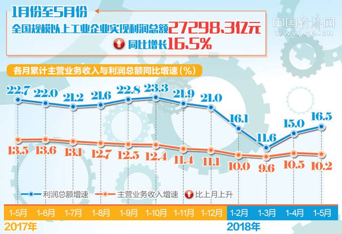 企业利润总量增加说明企业经济效益提高(3)