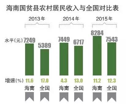 贫困人口检测_贫困人口(2)