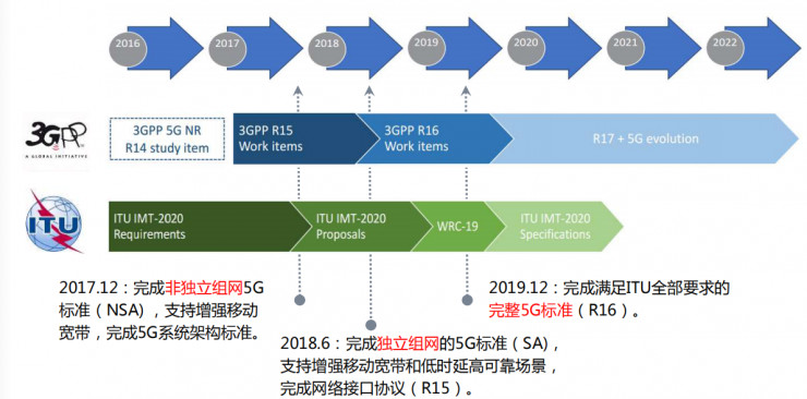 网速逆天但5g面临的安全压力有多大你知道吗