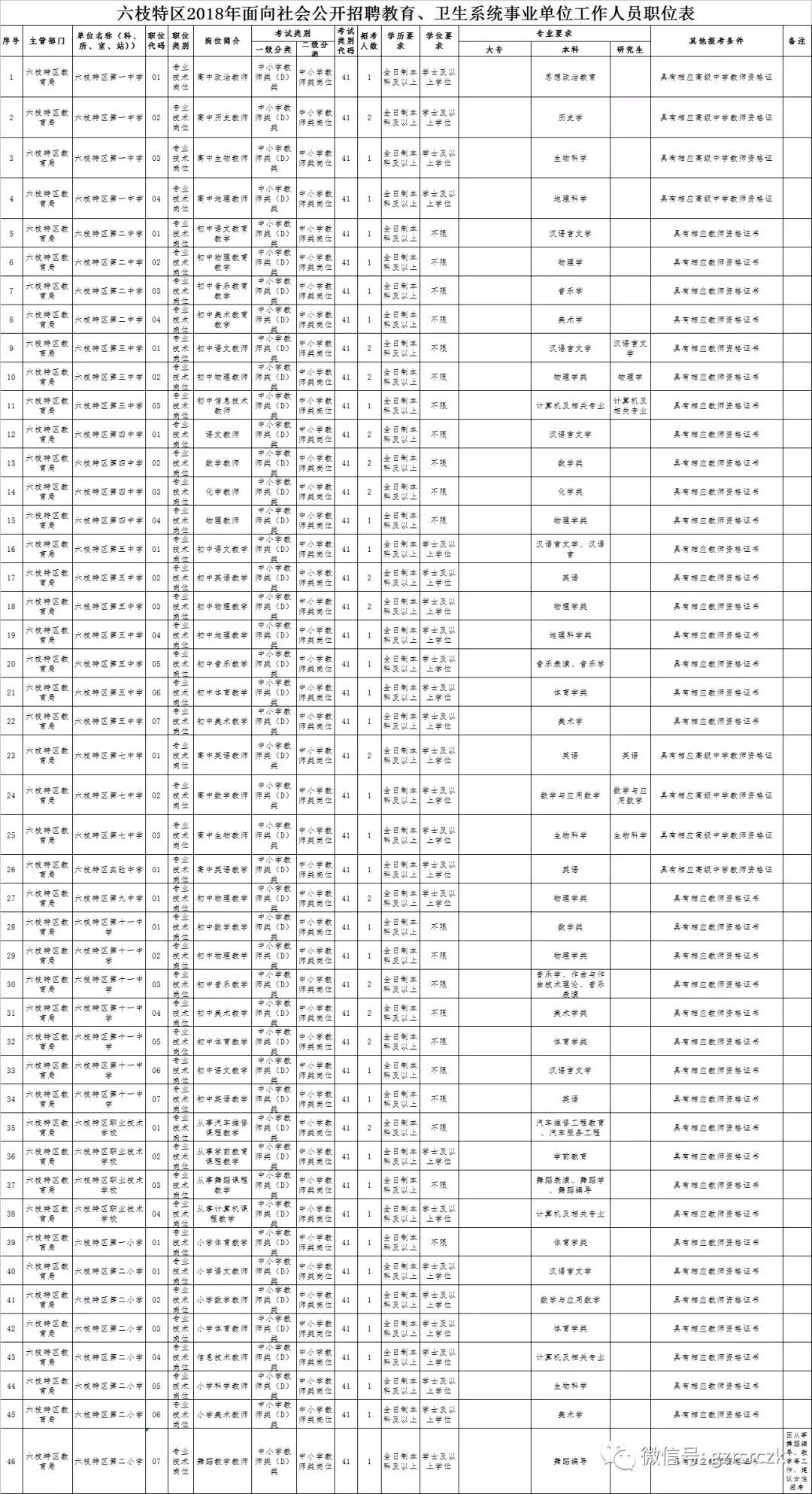 盘州市人口量_人口普查