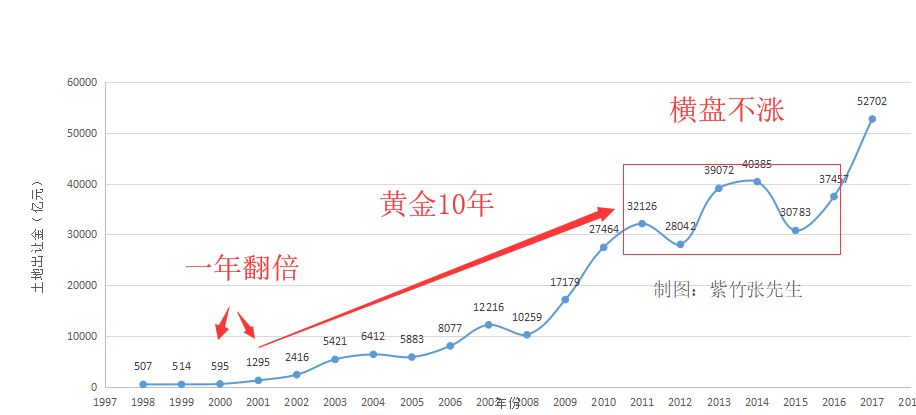 我国人口的历史数据_央视 过半受访者认为健康状况是影响幸福感第一要素