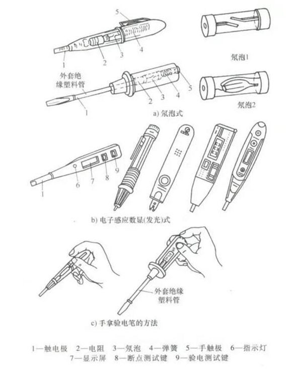 分享:高低压验电笔应用口诀及使用方法