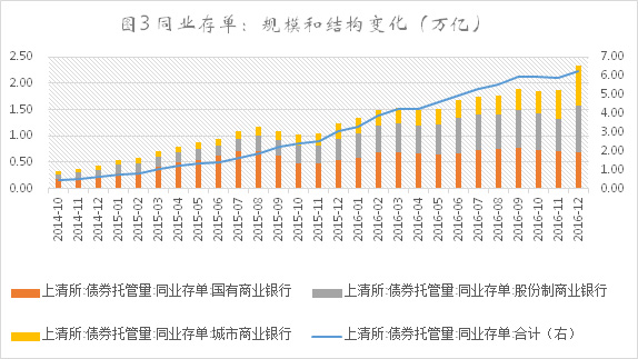 中国2018年gdp总量实体经济占比_2018中国各省gdp占比(3)