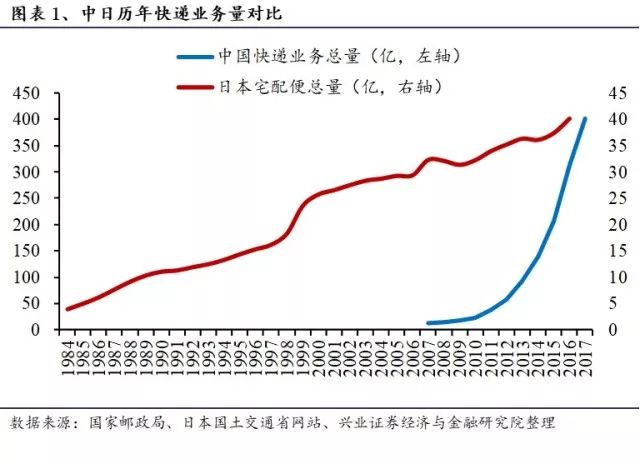 日本快递发展史给中国哪些启示?这篇文章说透了!