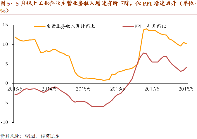 收入法gdp公式非生产要素的收入是_从选票看美国经济 贫富悬殊,增长放缓(2)