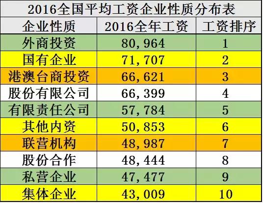 人口最多的国企_人口普查