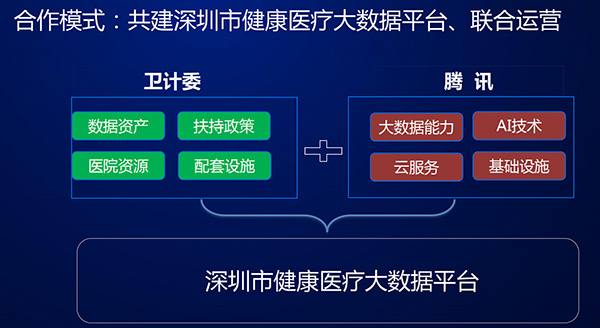 深圳健康码是什么原理_深圳健康码图片(3)