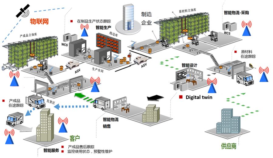 揭秘工业互联网的内涵、热点与难点