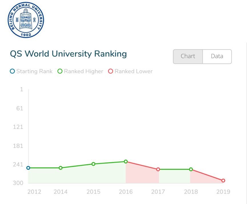 2019年世界大学排行_2019世界大学排名 清华大学排名亚洲第一名